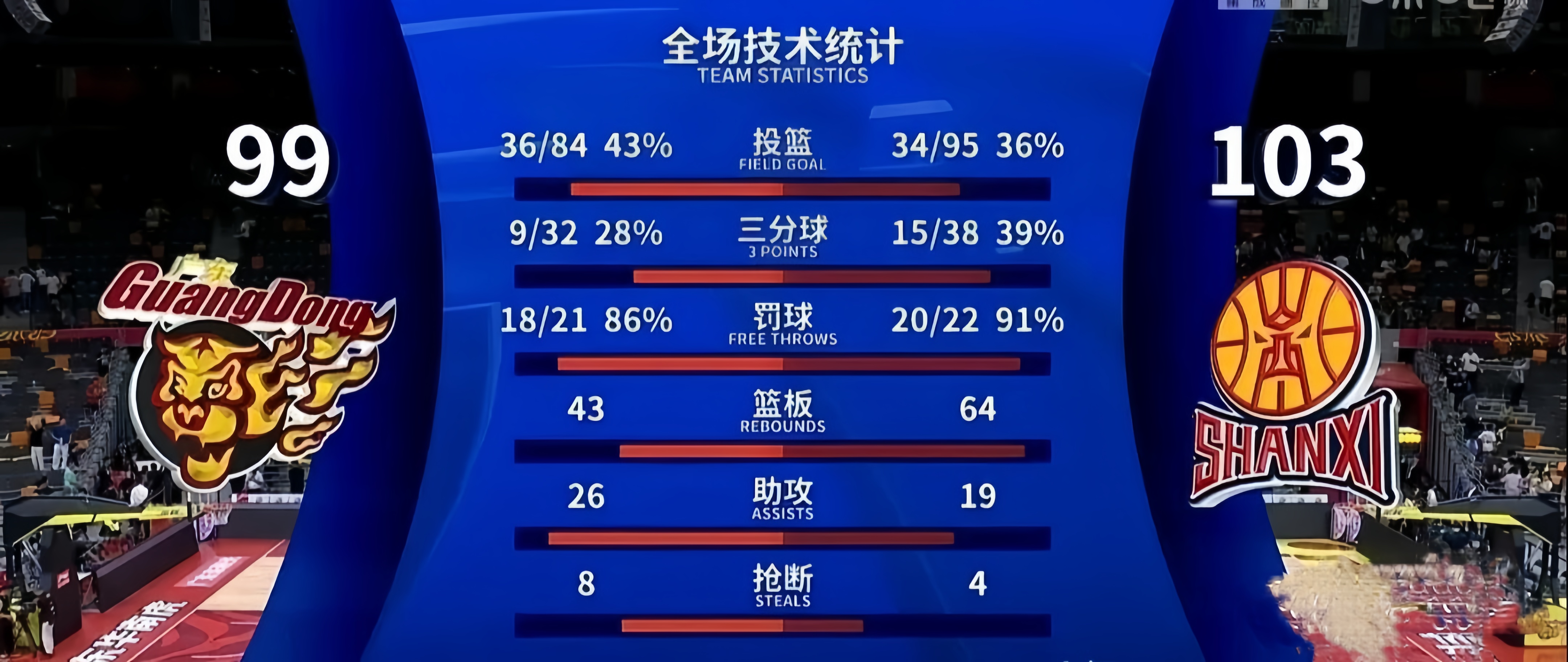 包含赛地聚焦——NBA常规赛今晚热度飙升；深圳男篮豪取连胜；目标明确；数据趋势出现新变化的词条