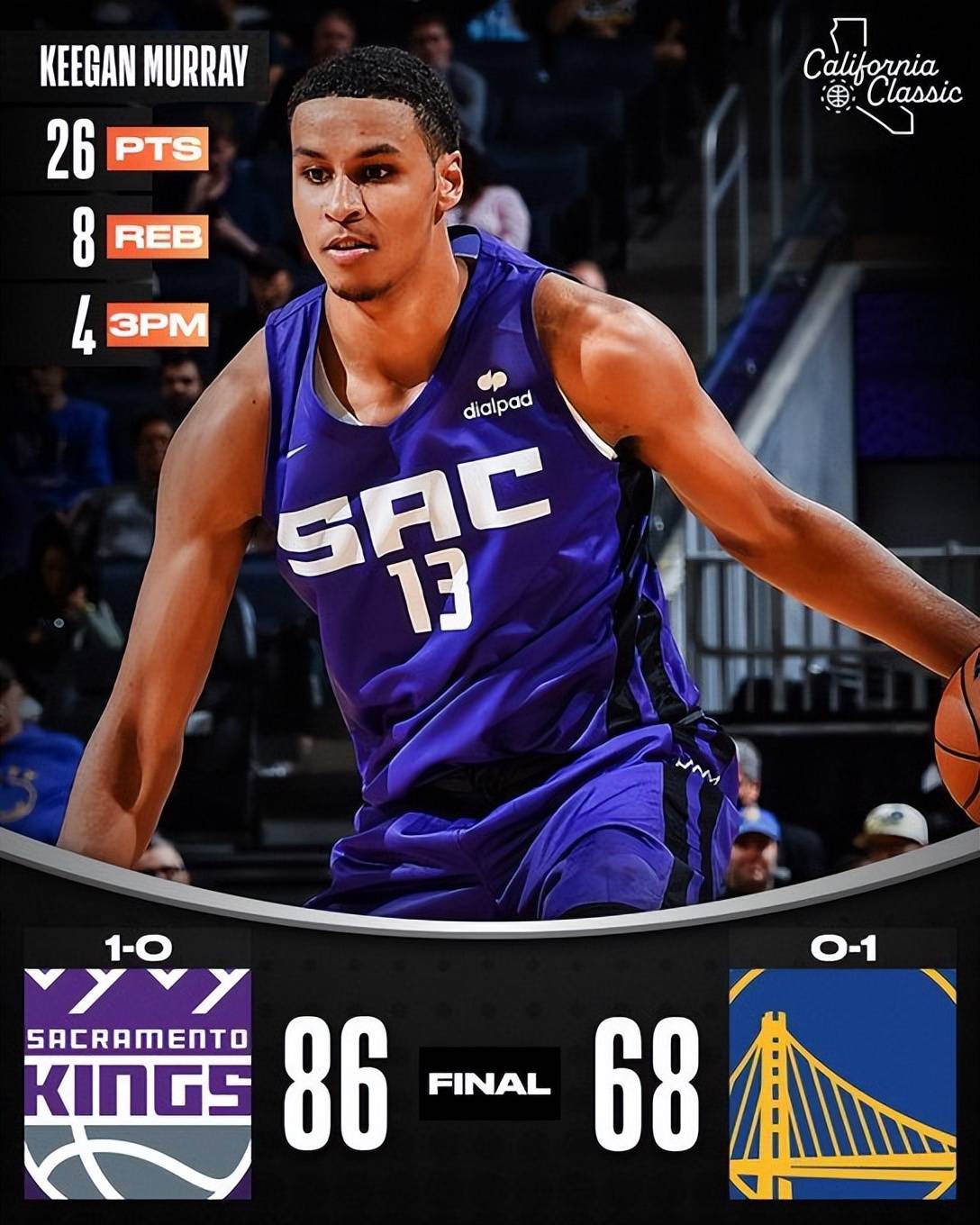 今夜萨克拉门托国王调整名单以备CBA常规赛，完成体检环节打磨，信心回归，球队文化再被提及的简单介绍-九游体育